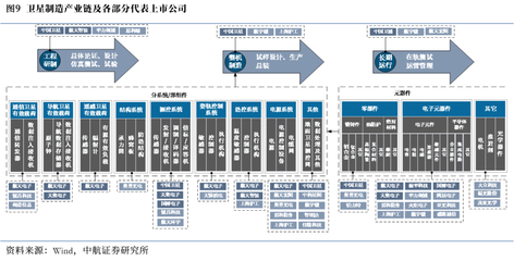 航天產業月報 珠海航展聚焦多款航天裝備首次亮相，軟件開發協同發力