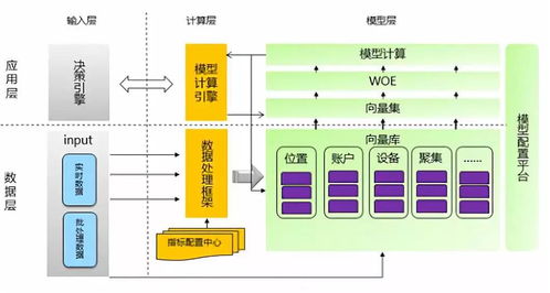 從數據到決策 構建電商風控的核心數據處理體系