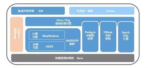 11步構建完整產品數據運營體系 數據處理篇
