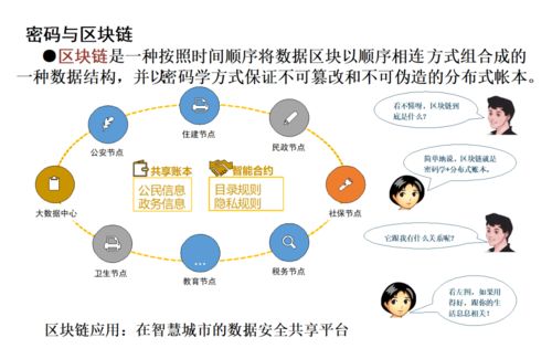 商用密碼 守護日常生活數(shù)據(jù)安全的無形盾牌