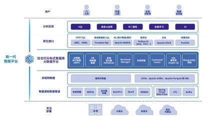 信倉歸 大連華信自研云原生分布式數(shù)據(jù)庫產(chǎn)品的數(shù)據(jù)處理新范式